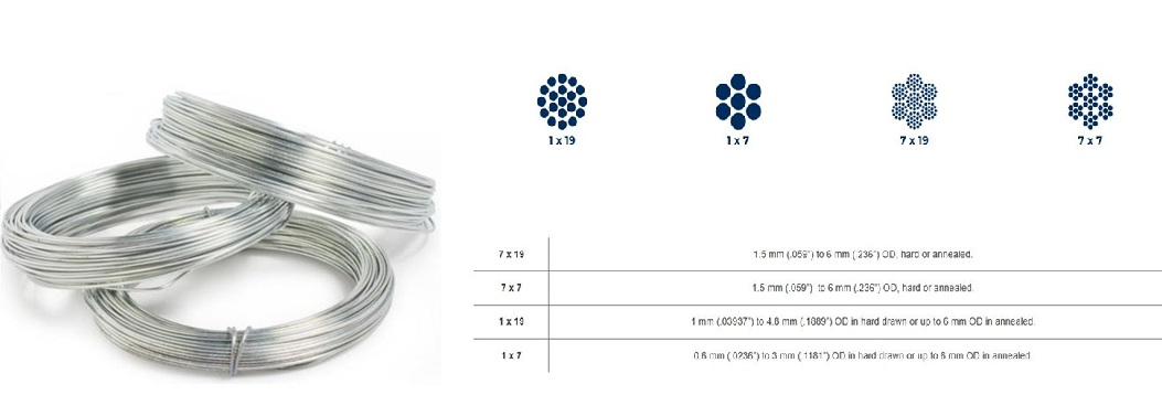 Hastelloy  Wire Detail