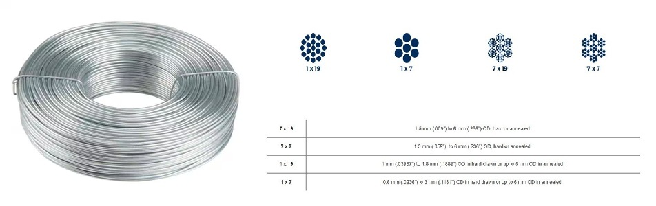 Monel 400 Wire Detail